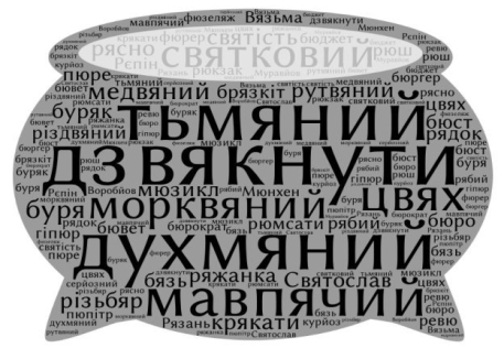 Результат пошуку зображень за запитом орфографія хмара слів